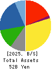 ARAYA INDUSTRIAL CO.,LTD. Balance Sheet 2025年Mar期 ARAYA INDUSTRIAL CO.,LTD. Balance Sheet 2025年3月期