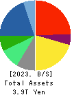 NEC Corporation Balance Sheet 2023年3月期