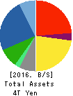 Mitsubishi Electric Corporation Balance Sheet 2016年Mar期 Mitsubishi Electric Corporation Balance Sheet 2016年3月期
