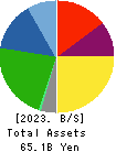 ASAHI PRINTING CO.,LTD. Balance Sheet 2023年Mar期 ASAHI PRINTING CO.,LTD. Balance Sheet 2023年3月期