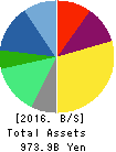 Eisai Co.,Ltd. Balance Sheet 2016年Mar期 Eisai Co.,Ltd. Balance Sheet 2016年3月期