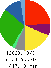 VALOR HOLDINGS CO.,LTD. Balance Sheet 2023年Mar期 VALOR HOLDINGS CO.,LTD. Balance Sheet 2023年3月期