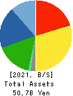 KOHSOKU CORPORATION Balance Sheet 2021年3月期