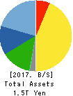 FANUC CORPORATION Balance Sheet 2017年Mar期 FANUC CORPORATION Balance Sheet 2017年3月期