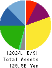 KOA CORPORATION Balance Sheet 2024年Mar期 KOA CORPORATION Balance Sheet 2024年3月期