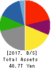 TOYOTA MOTOR CORPORATION Balance Sheet 2017年Mar期 TOYOTA MOTOR CORPORATION Balance Sheet 2017年3月期
