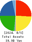 A&A Material Corporation Balance Sheet 2024年Mar期 A&A Material Corporation Balance Sheet 2024年3月期