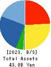 WIN-Partners Co., Ltd. Balance Sheet 2023年3月期