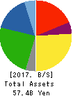 TBK Co., Ltd. Balance Sheet 2017年Mar期 TBK Co., Ltd. Balance Sheet 2017年3月期