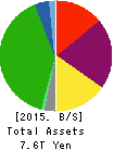 East Japan Railway Company Balance Sheet 2015年Mar期 East Japan Railway Company Balance Sheet 2015年3月期