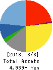 C&G SYSTEMS INC. Balance Sheet 2018年Dec期 C&G SYSTEMS INC. Balance Sheet 2018年12月期