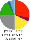 Area Quest Inc. Balance Sheet 2025年Jun期 Area Quest Inc. Balance Sheet 2025年6月期