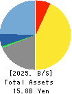 JAPAN PURE CHEMICAL CO.,LTD. Balance Sheet 2025年Mar期 JAPAN PURE CHEMICAL CO.,LTD. Balance Sheet 2025年3月期