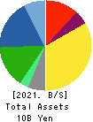 DAISAN CO.,LTD. Balance Sheet 2021年4月期