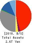 The Fukui Bank, Ltd. Balance Sheet 2018年Mar期 The Fukui Bank, Ltd. Balance Sheet 2018年3月期
