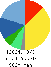 DNA Chip Research Inc. Balance Sheet 2024年3月期
