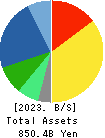 BROTHER INDUSTRIES, LTD. Balance Sheet 2023年Mar期 BROTHER INDUSTRIES, LTD. Balance Sheet 2023年3月期