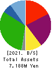 JAPAN SYSTEMBANK CORPORATION Balance Sheet 2021年6月期