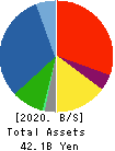 UEX,LTD. Balance Sheet 2020年3月期