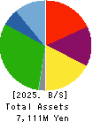 JAPAN SYSTEMBANK CORPORATION Balance Sheet 2025年6月期