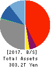 Mitsubishi UFJ Financial Group,Inc. Balance Sheet 2017年Mar期 Mitsubishi UFJ Financial Group,Inc. Balance Sheet 2017年3月期