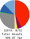 Mitsubishi UFJ Financial Group,Inc. Balance Sheet 2018年Mar期 Mitsubishi UFJ Financial Group,Inc. Balance Sheet 2018年3月期