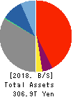 Mitsubishi UFJ Financial Group,Inc. Balance Sheet 2018年Mar期 Mitsubishi UFJ Financial Group,Inc. Balance Sheet 2018年3月期