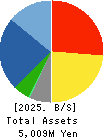 Chuo Seisakusho, Ltd. Balance Sheet 2025年3月期
