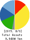 SAMCO INC. Balance Sheet 2015年Jul期 SAMCO INC. Balance Sheet 2015年7月期