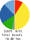 NANSIN CO.,LTD. Balance Sheet 2025年Mar期 NANSIN CO.,LTD. Balance Sheet 2025年3月期