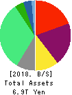 The Kansai Electric Power Company,Inc. Balance Sheet 2018年Mar期 The Kansai Electric Power Company,Inc. Balance Sheet 2018年3月期
