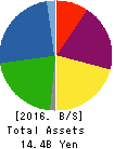 MANDARAKE INC. Balance Sheet 2016年Sep期 MANDARAKE INC. Balance Sheet 2016年9月期
