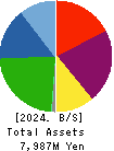 OKAMOTO GLASS CO.,LTD. Balance Sheet 2024年3月期