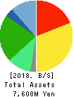 BUSINESS BREAKTHROUGH,INC. Balance Sheet 2018年Mar期 BUSINESS BREAKTHROUGH,INC. Balance Sheet 2018年3月期