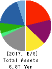Marubeni Corporation Balance Sheet 2017年Mar期 Marubeni Corporation Balance Sheet 2017年3月期