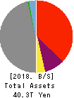Nomura Holdings, Inc. Balance Sheet 2018年Mar期 Nomura Holdings, Inc. Balance Sheet 2018年3月期