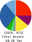 PASCO CORPORATION Balance Sheet 2020年Mar期 PASCO CORPORATION Balance Sheet 2020年3月期
