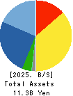 TANAKEN Inc. Balance Sheet 2025年Mar期 TANAKEN Inc. Balance Sheet 2025年3月期