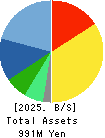 DNA Chip Research Inc. Balance Sheet 2025年3月期