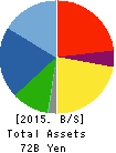 DAIHATSU DIESEL MFG.CO.,LTD. Balance Sheet 2015年Mar期 DAIHATSU DIESEL MFG.CO.,LTD. Balance Sheet 2015年3月期