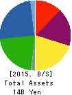 MANDARAKE INC. Balance Sheet 2015年Sep期 MANDARAKE INC. Balance Sheet 2015年9月期