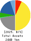 KISSEI PHARMACEUTICAL CO.,LTD. Balance Sheet 2025年Mar期 KISSEI PHARMACEUTICAL CO.,LTD. Balance Sheet 2025年3月期