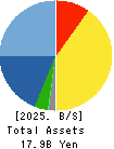 Techno Medica Co.,Ltd. Balance Sheet 2025年3月期