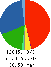 FUJITSU COMPONENT LIMITED Balance Sheet 2015年3月期