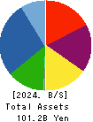 WADAKOHSAN CORPORATION Balance Sheet 2024年2月期