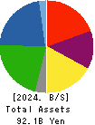 ISHIZUKA GLASS CO.,LTD. Balance Sheet 2024年Mar期 ISHIZUKA GLASS CO.,LTD. Balance Sheet 2024年3月期