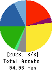 JCR Pharmaceuticals Co.,Ltd. Balance Sheet 2023年Mar期 JCR Pharmaceuticals Co.,Ltd. Balance Sheet 2023年3月期
