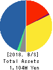 CommSeed Corporation Balance Sheet 2018年Mar期 CommSeed Corporation Balance Sheet 2018年3月期