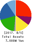 RIVER ELETEC CORPORATION Balance Sheet 2017年Mar期 RIVER ELETEC CORPORATION Balance Sheet 2017年3月期