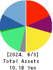 Bengo4.com,Inc. Balance Sheet 2024年3月期